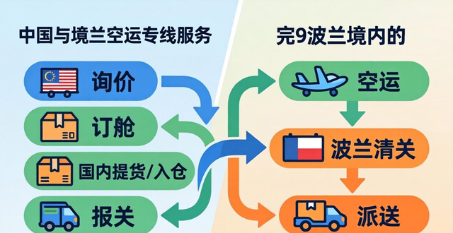 _波兰邮寄到中国多久_波兰的快递到中国得需要几天