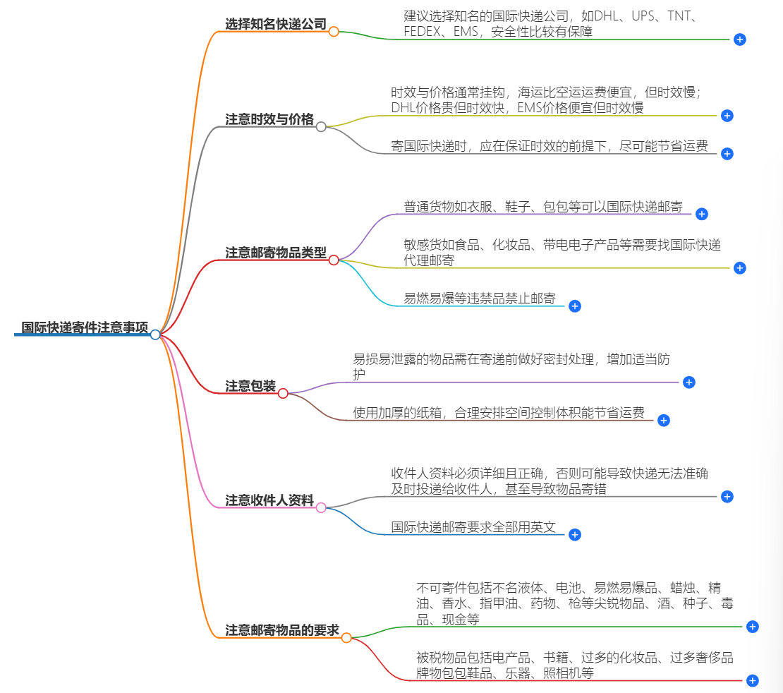 国际快递寄件注意事项