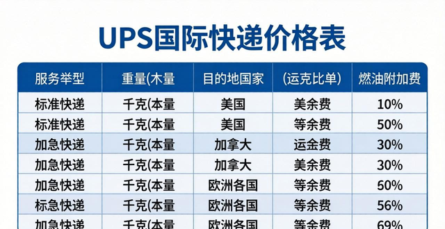 国际快递ups单号查询__ups国际包裹单号跟踪查询