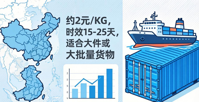 越南直邮中国价格表_越南邮费到中国贵吗_