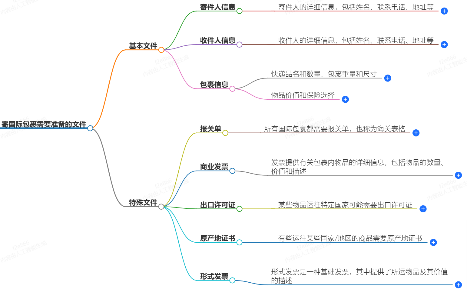 国际包裹寄送指南