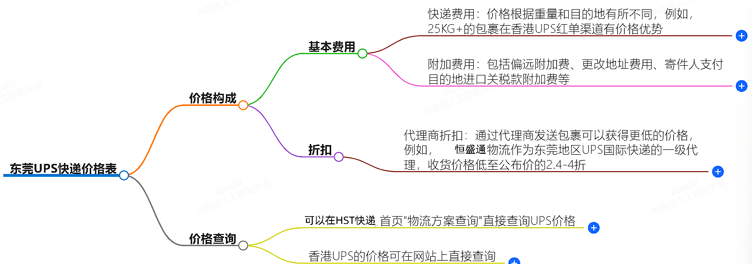 东莞UPS快递价格查询.png