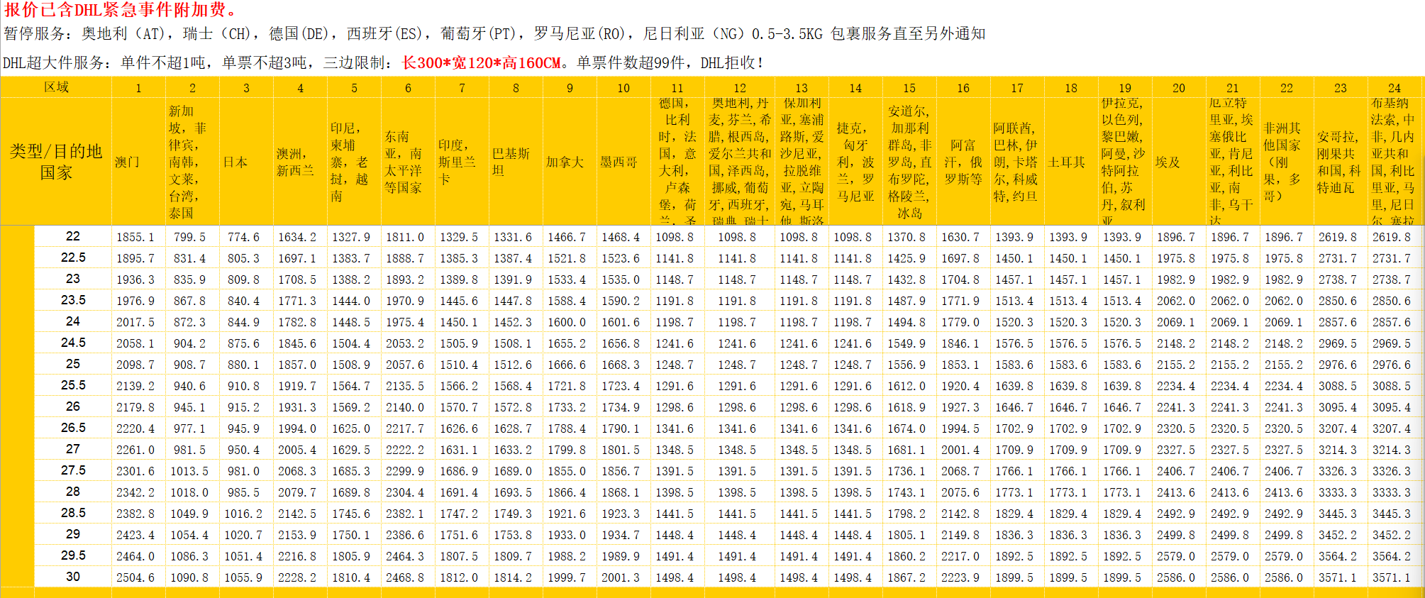 DHL国际快递运费价格表