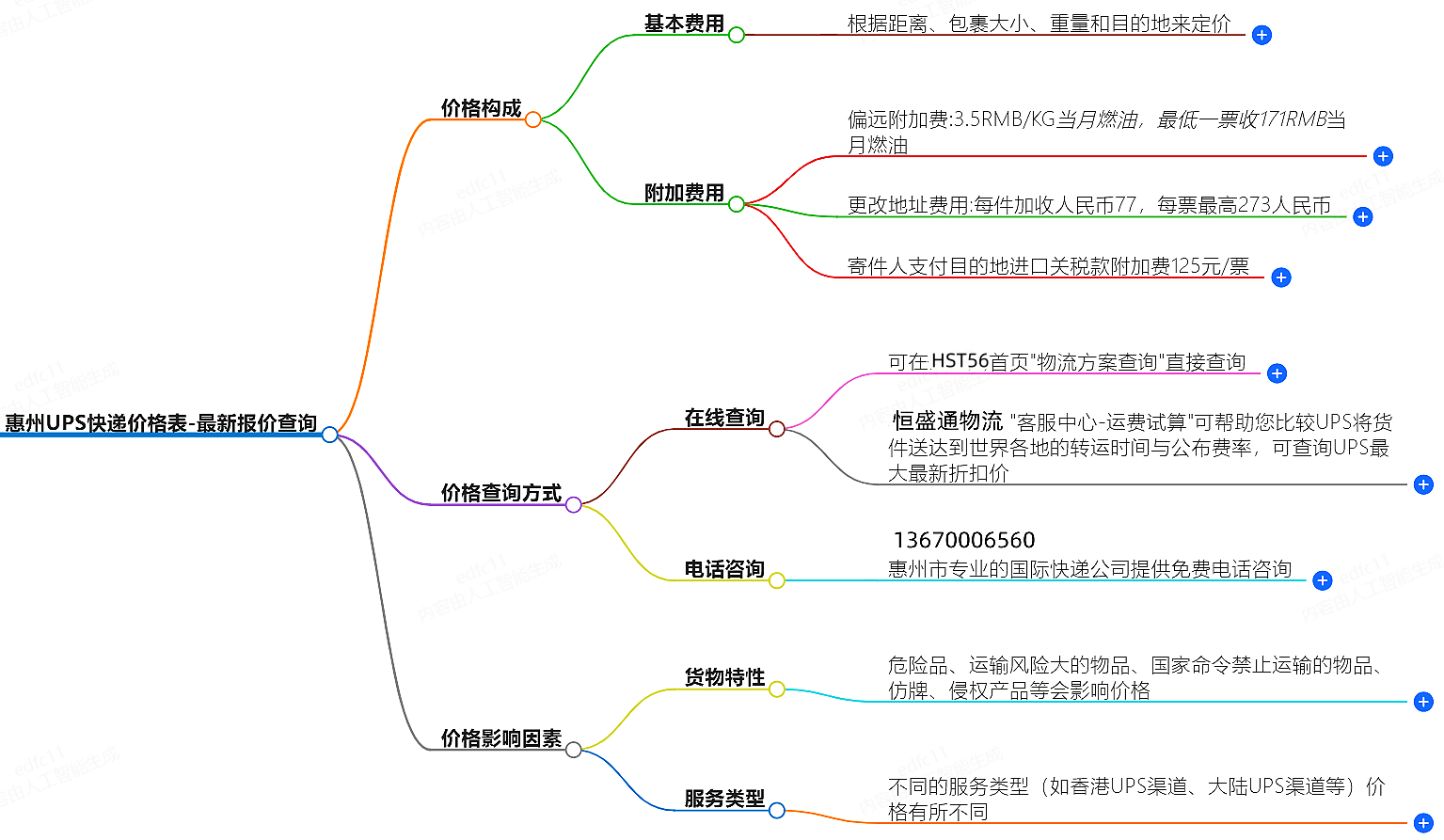惠州UPS快递价格查询