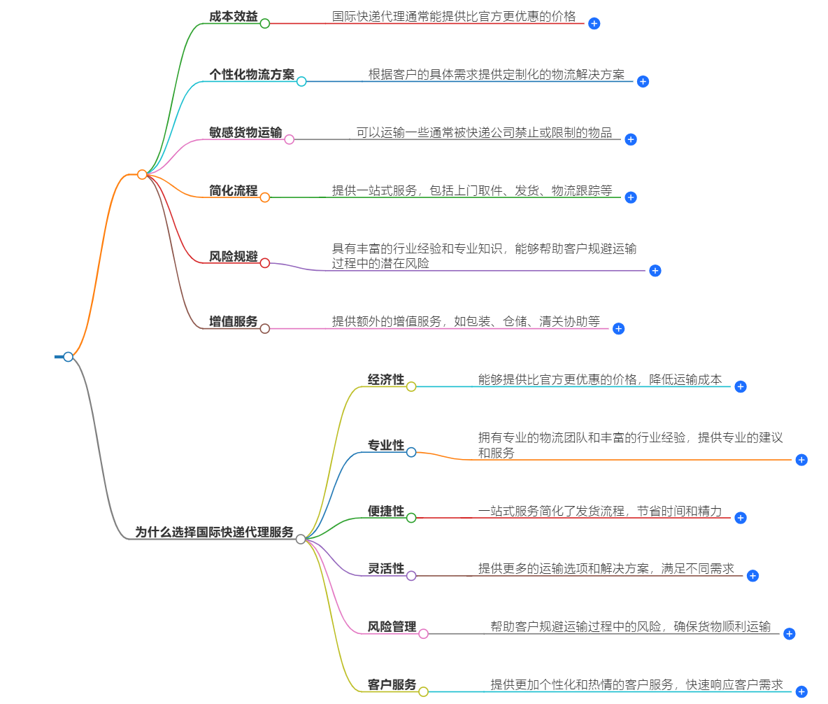 国际快递代理.png