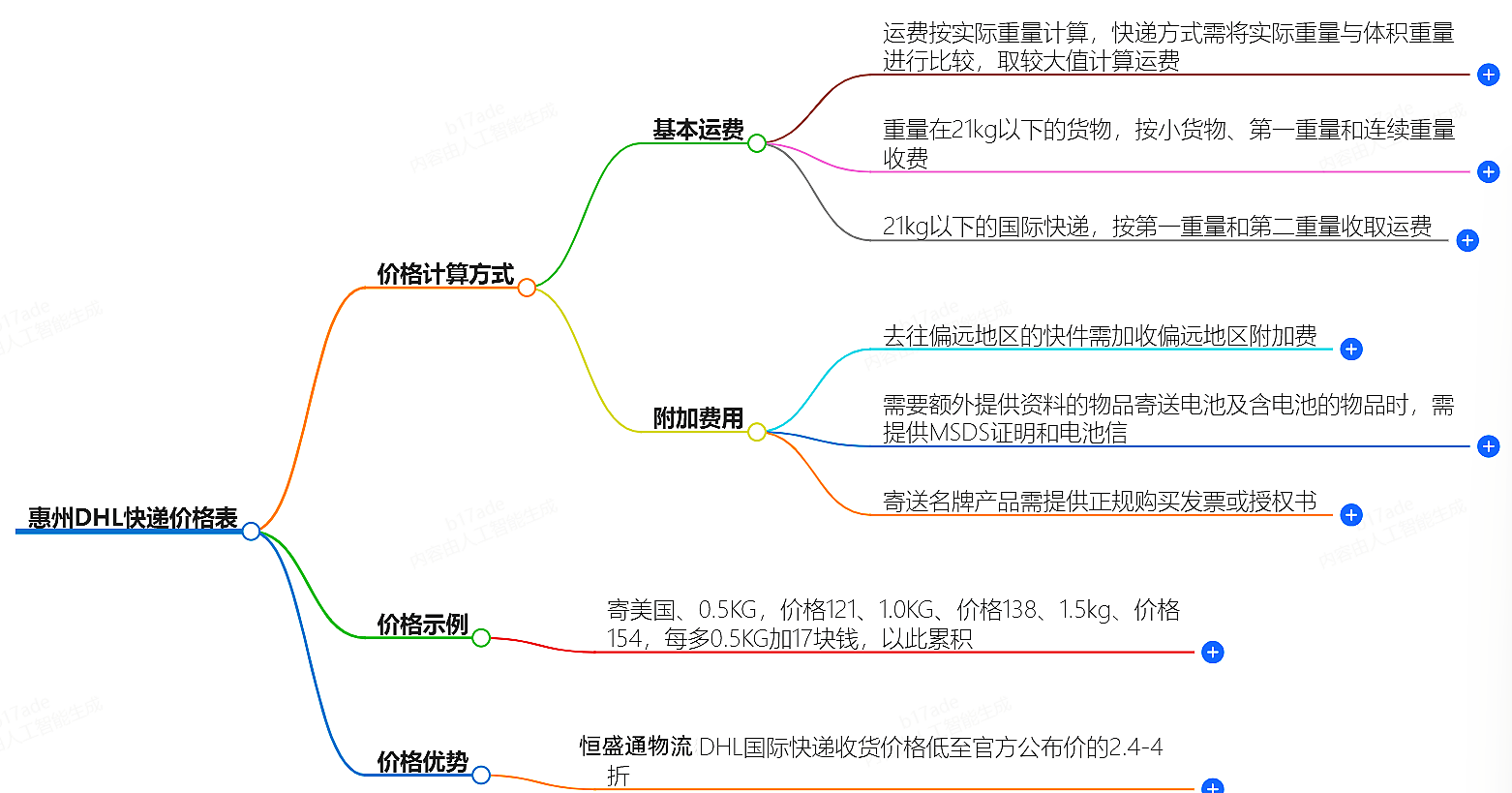 惠州DHL快递价格查询