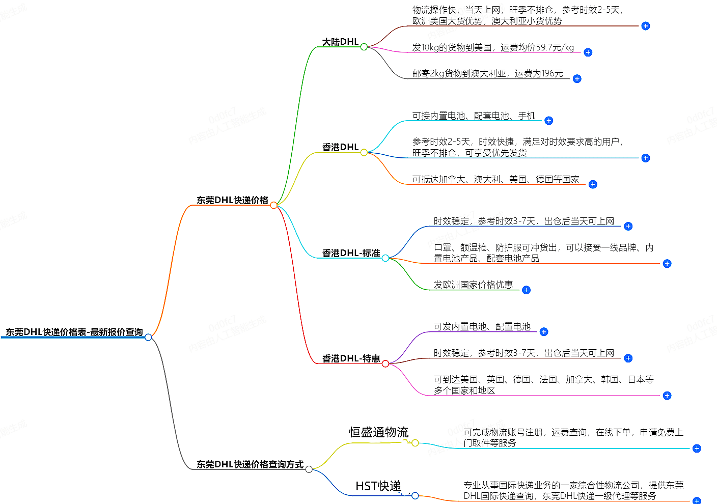 东莞DHL快递价格查询