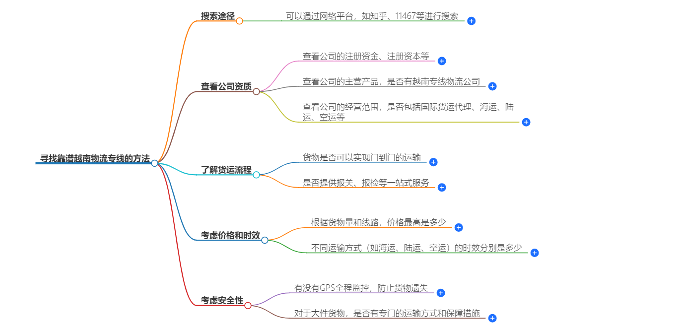 越南物流专线