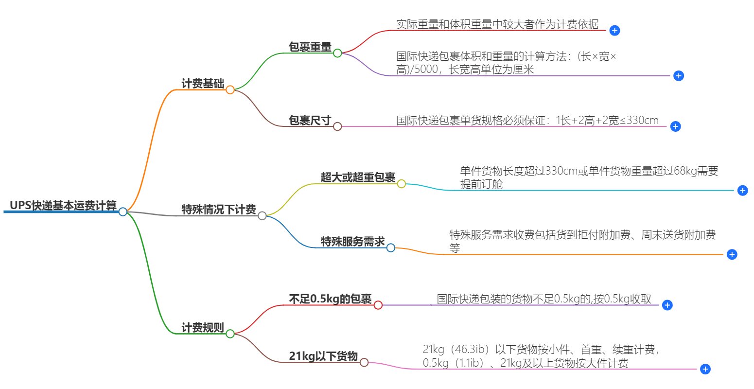 UPS快递运费计算
