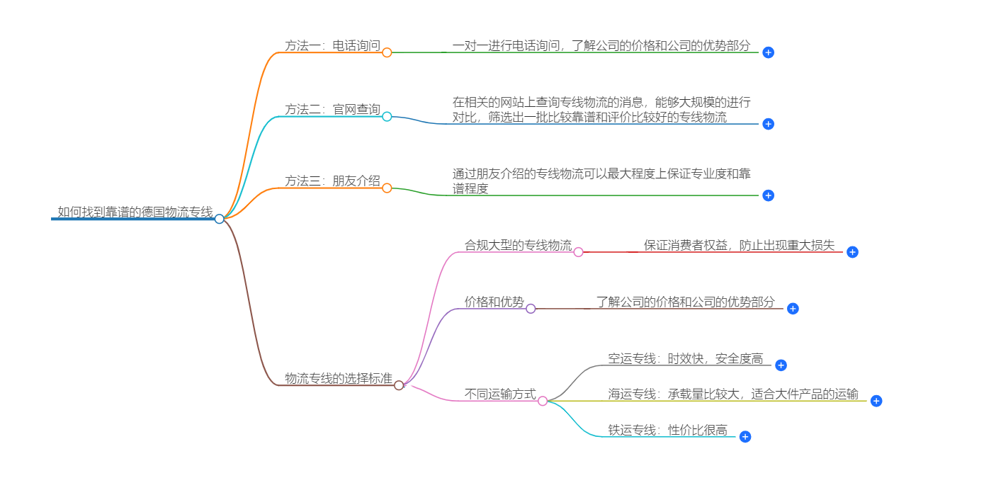 中国到德国物流