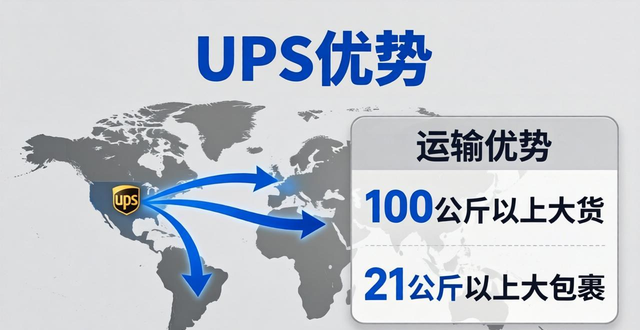 国际快递价格哪家便宜_国际快递推荐_