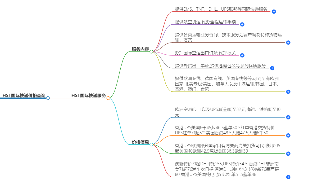 HST国际快递价格查询