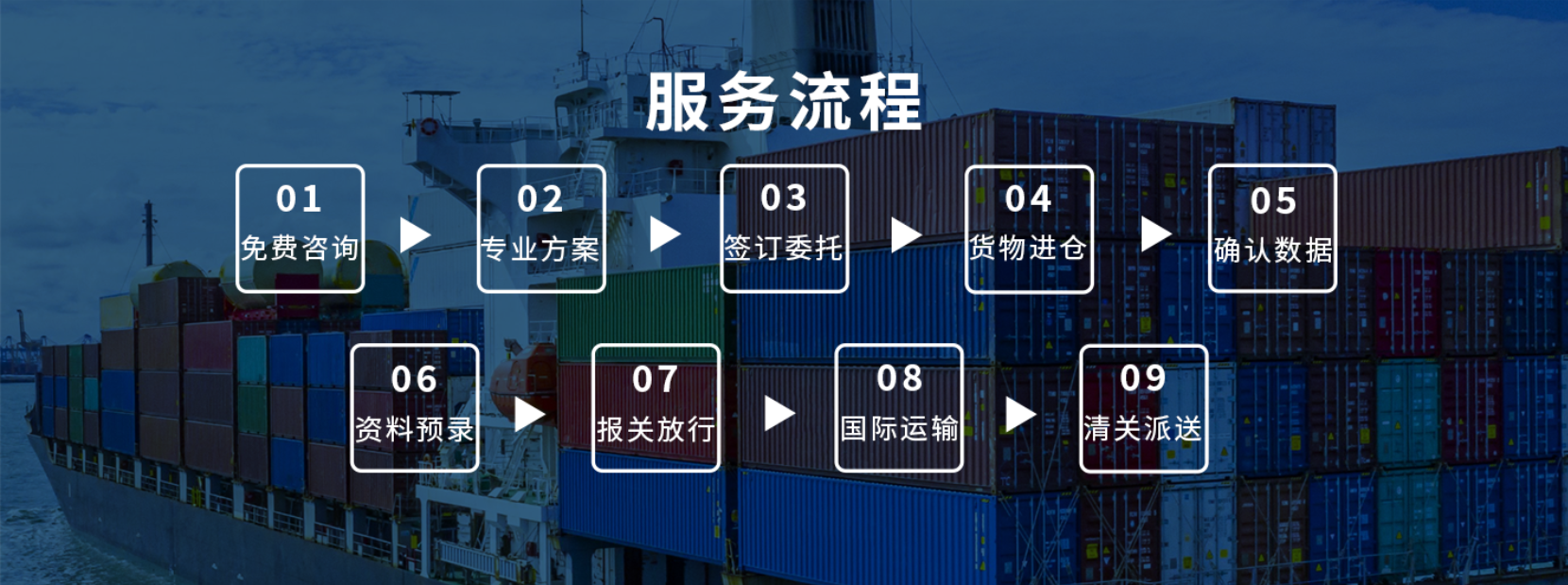 国际空运服务流程