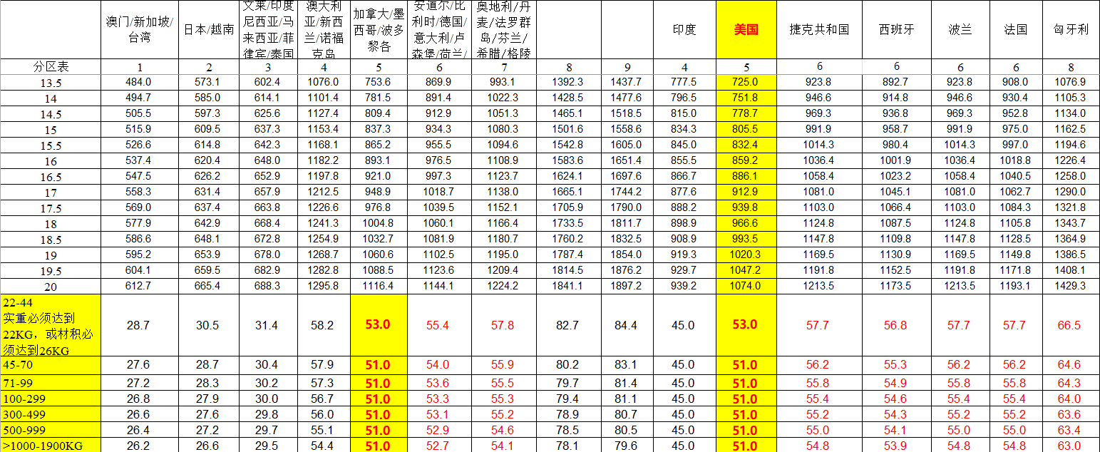 UPS2024年最新价格表