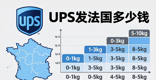 法国邮寄费用__法国快递中国邮费价格表