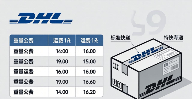 德国寄dhl到中国价格__德国寄快递价格查询