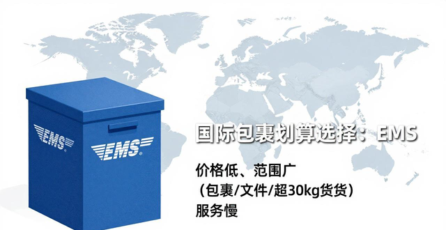 快递国际裹邮寄划算便宜包邮吗_国际包裹邮寄费用_