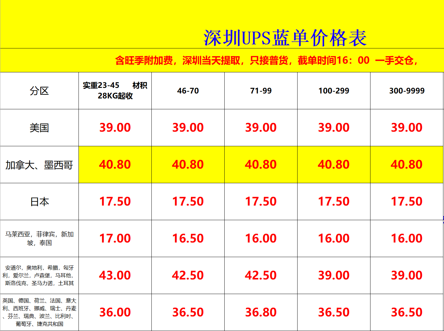 深圳UPS国际快递价格表