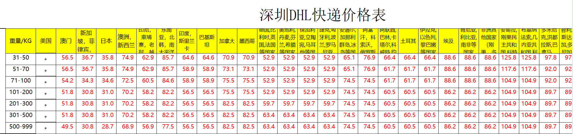 深圳DHL快递运费查询