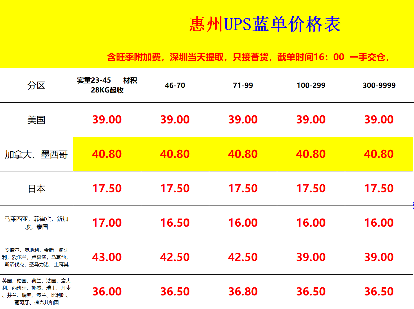 惠州UPS国际快递价格表