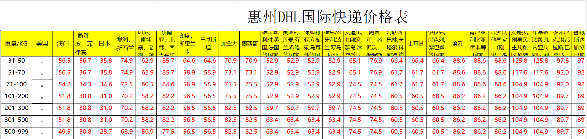 惠州DHL快递价格查询