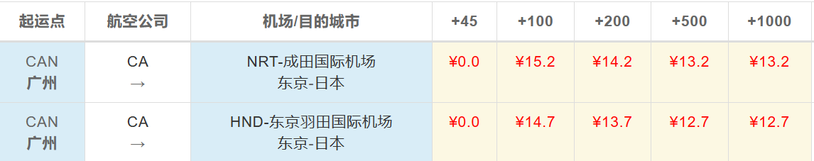 广州到东京空运价格