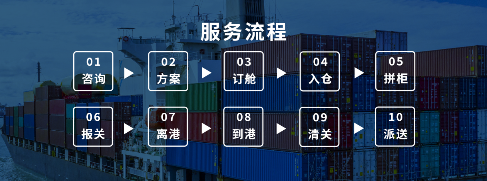 海运订舱流程图
