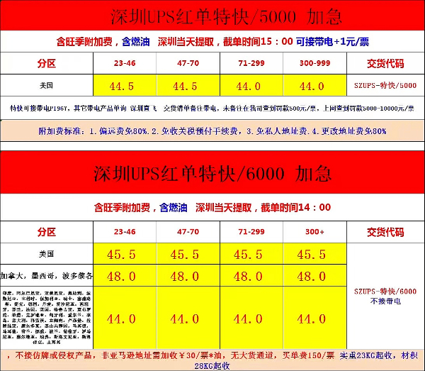深圳UPS快递红单特快价格表
