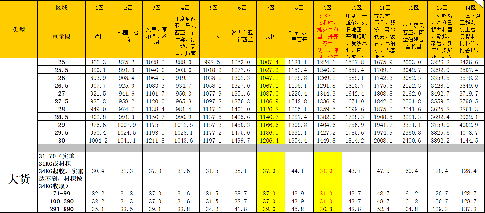 国际快递收费标准价格表