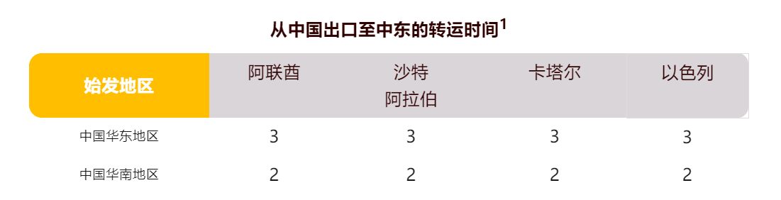 UPS快递