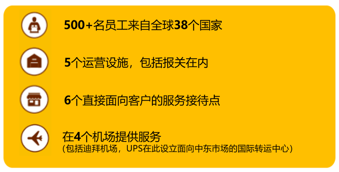 UPS中东业务.png