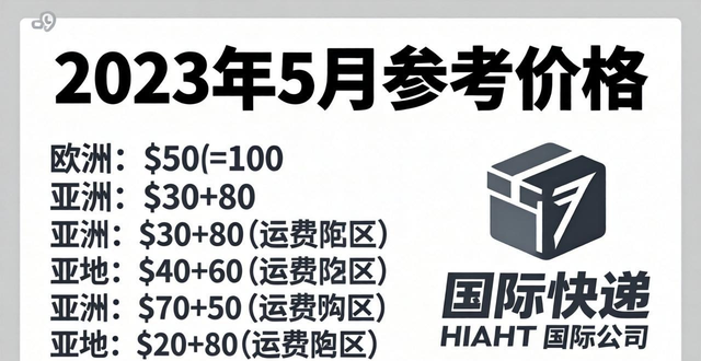快递国际收费价格表图__国际快递计价