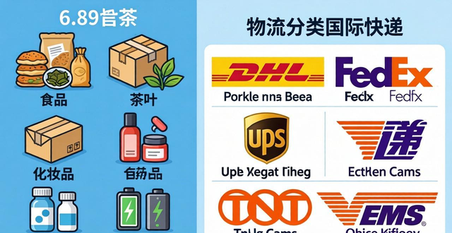 _寄快递国外选择什么什么_快递寄国外寄什么快递