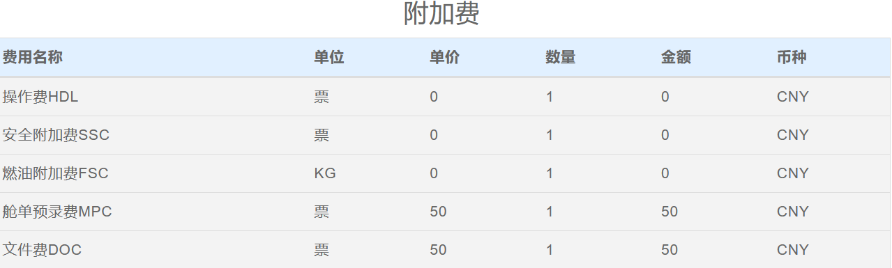 深圳(SZX)美国杰克逊维尔(JAX)空运费多少钱？时效多久？