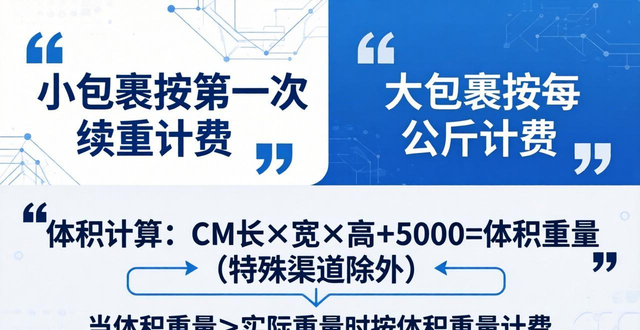 常见的国际快递有_国际快递缺点_