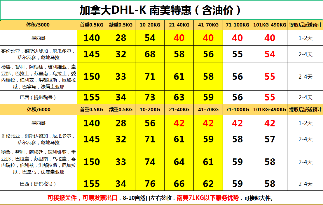 DHL快递到南美洲运费多少