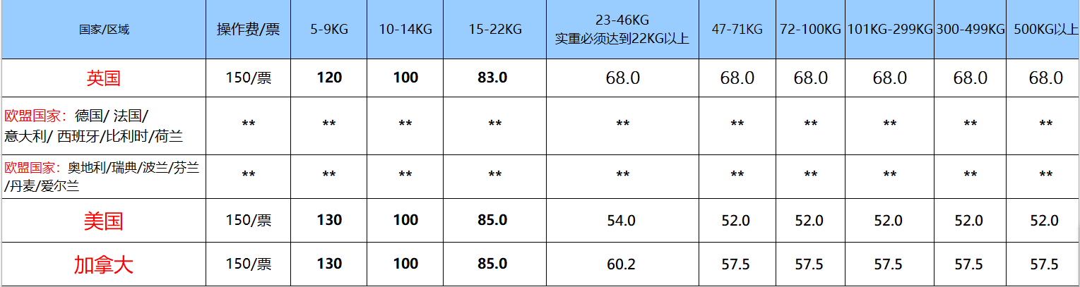 UPS国际快递收费价格表