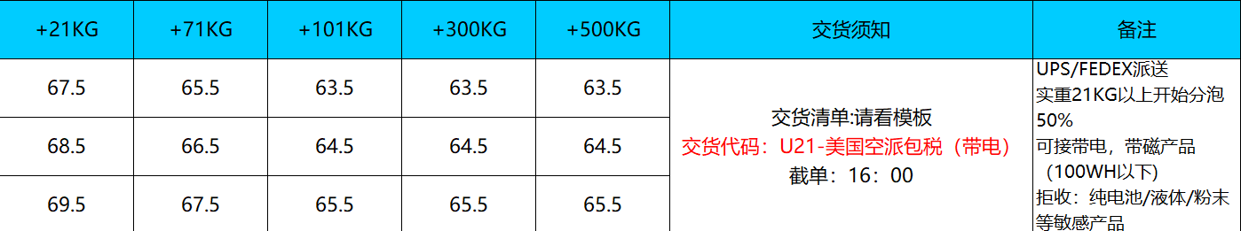 加拿大空派价格