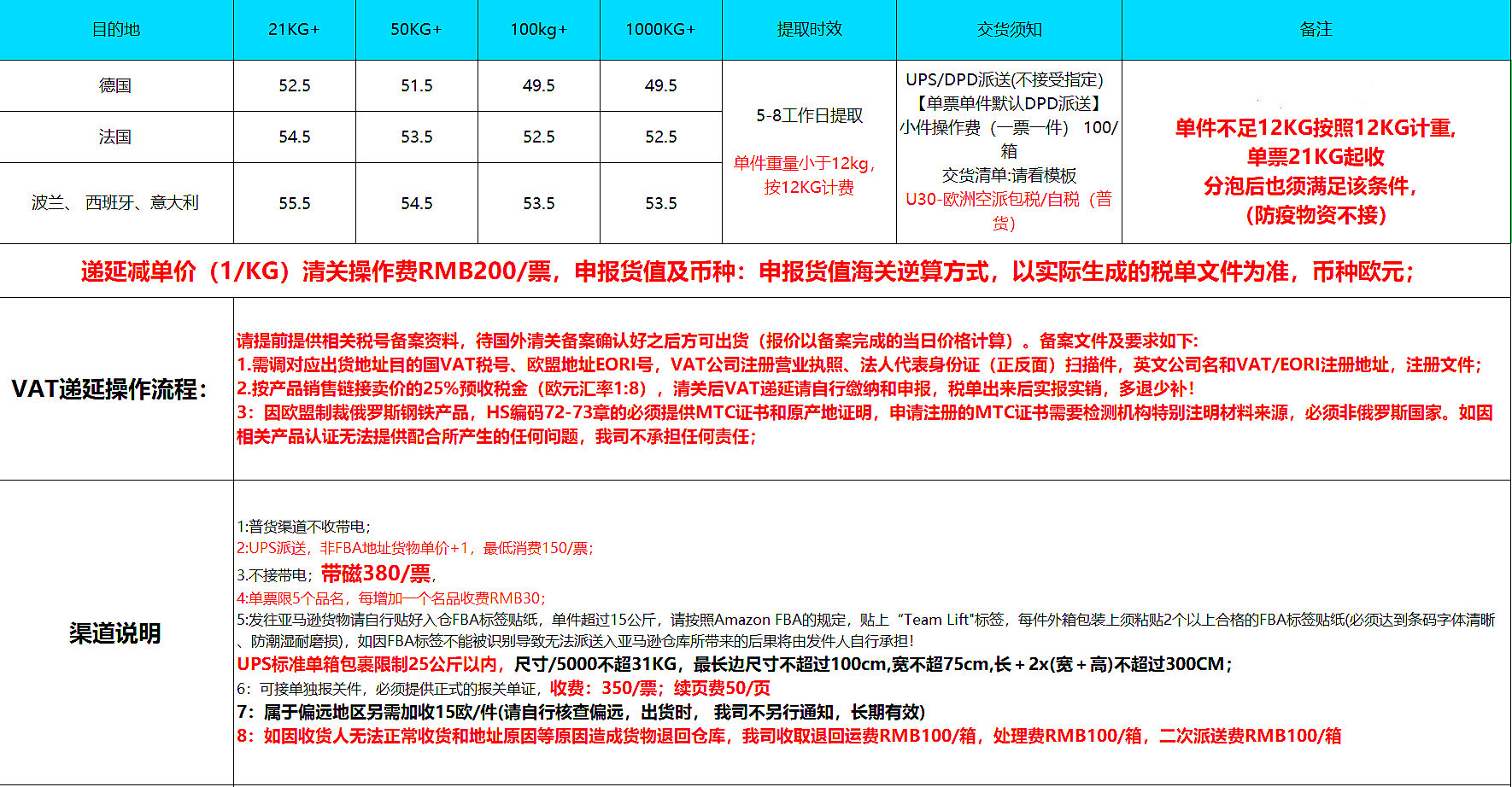 中国到欧洲空派专线价格表