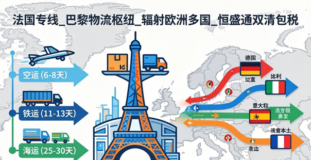 巴黎出口到中国的主要货物__去巴黎搞运输