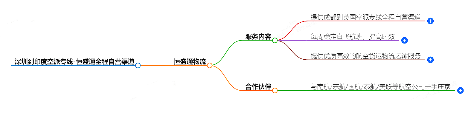 深圳到印度空派专线-全程自营渠道