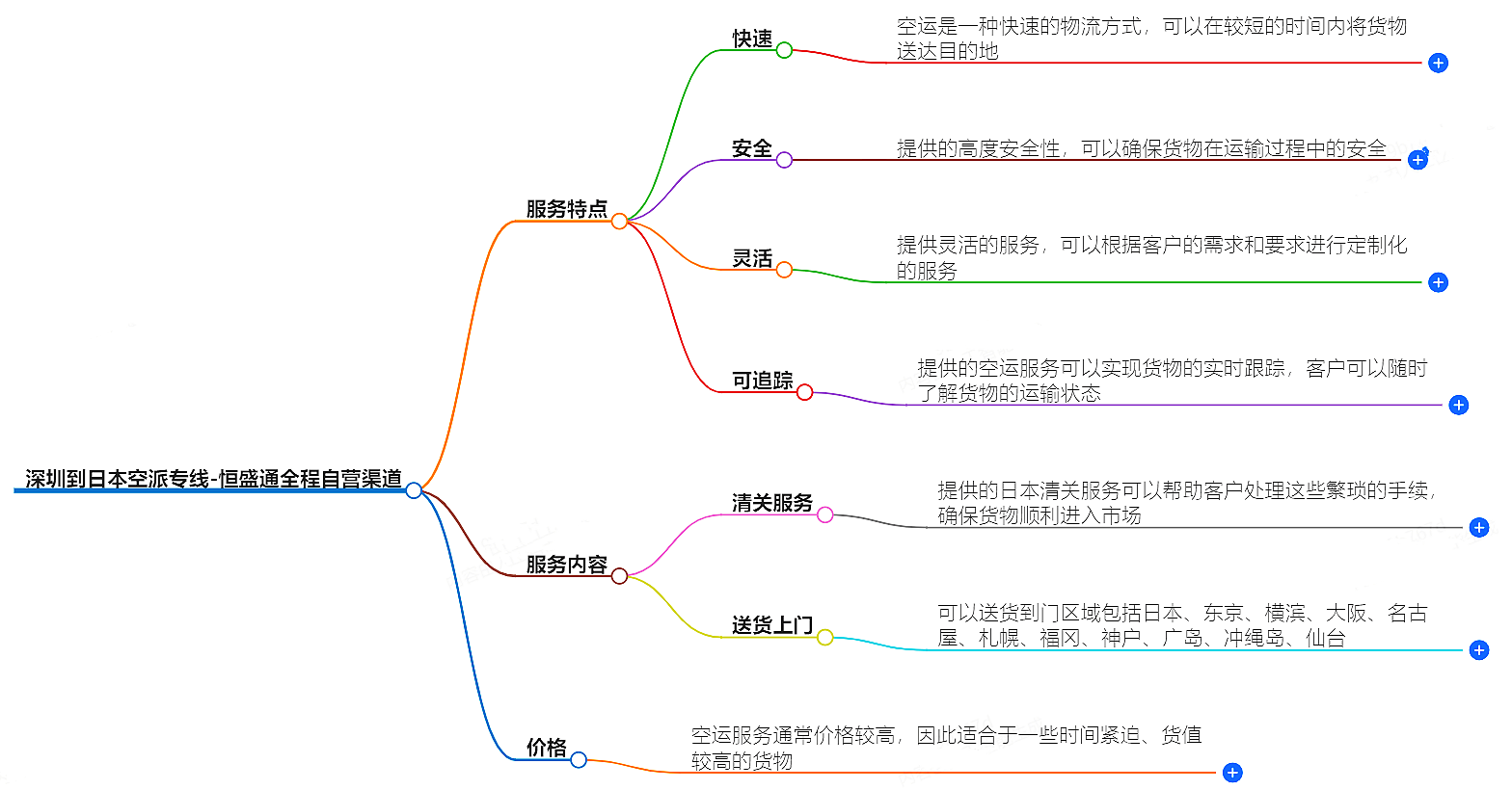 深圳到日本空派专线-全程自营渠道