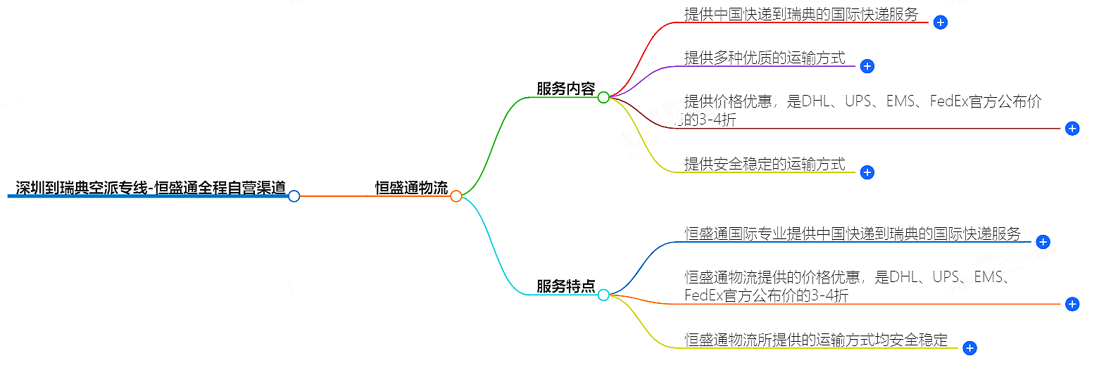 深圳到瑞典空派专线-雷竞技震中杯全程自营渠道