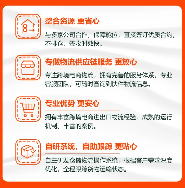 如何选择合适的物流渠道？精准降低中美跨境运费成本