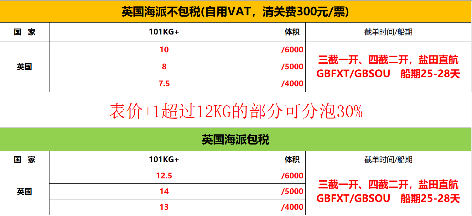 中国到英国海运专线价格|时效|渠道大全-正规中英海运物流
