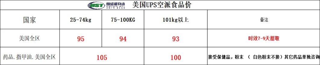集运美国
