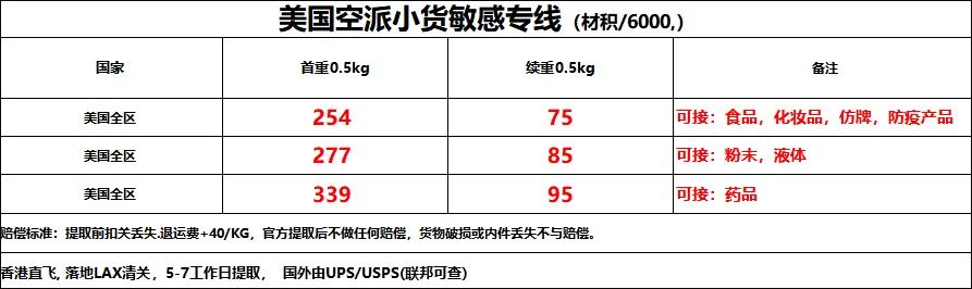 美国集运专线