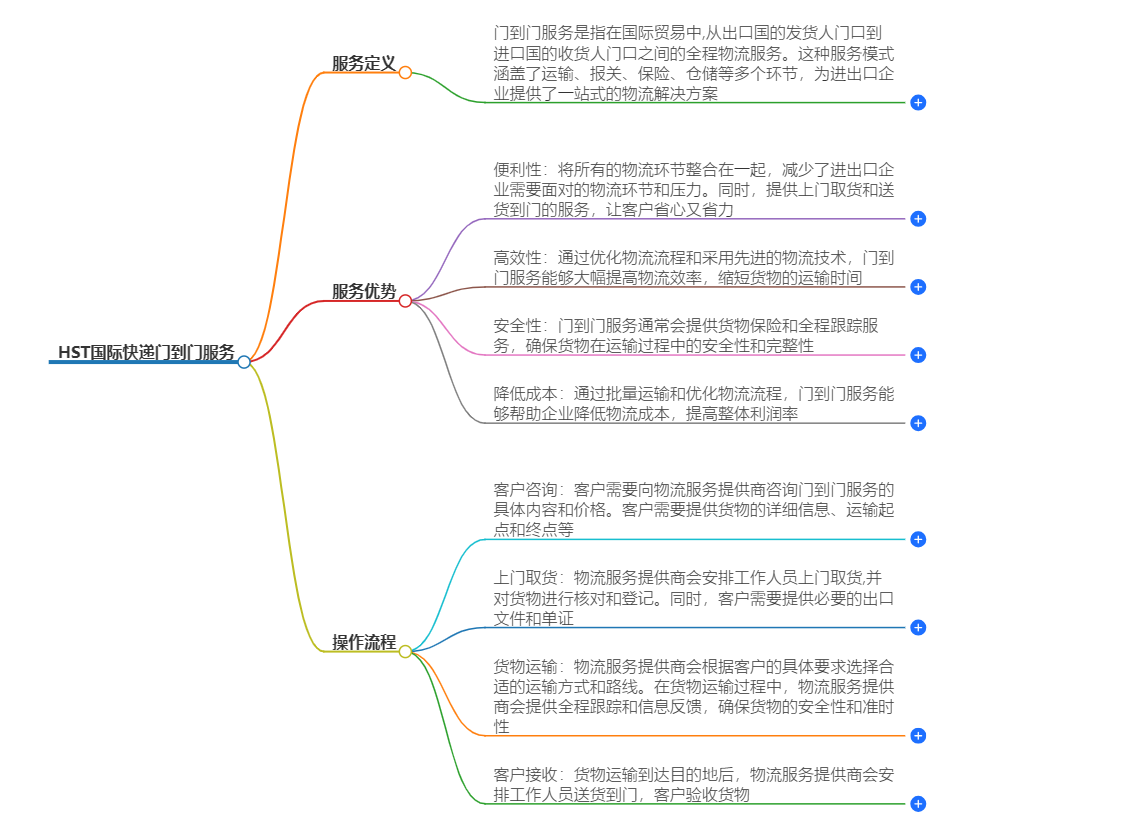 HST国际快递门到门服务 - 快速可靠的全球配送