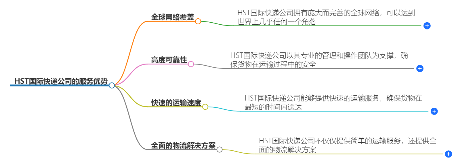 HST国际快递公司的服务优势是什么?