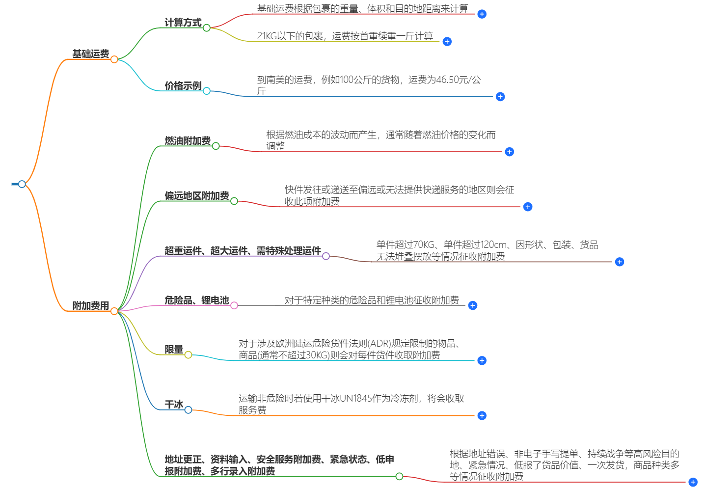 DHL寄国际件到南美有哪些费用